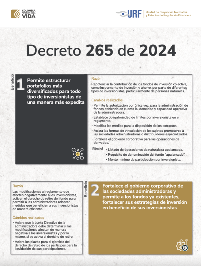 infografía decreto 265 de 2024